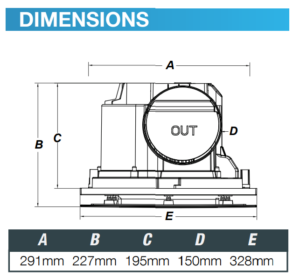 AIRBUS 250 DIMENSIONS